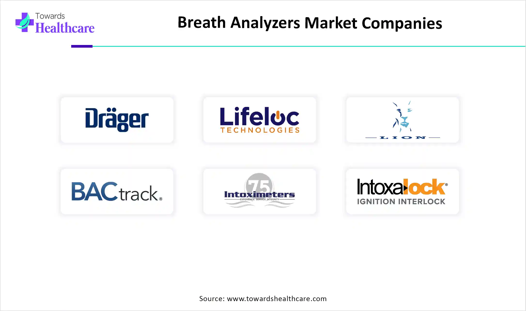 Breath Analyzers Market Top Key Players Breath Analyzers Market Companies