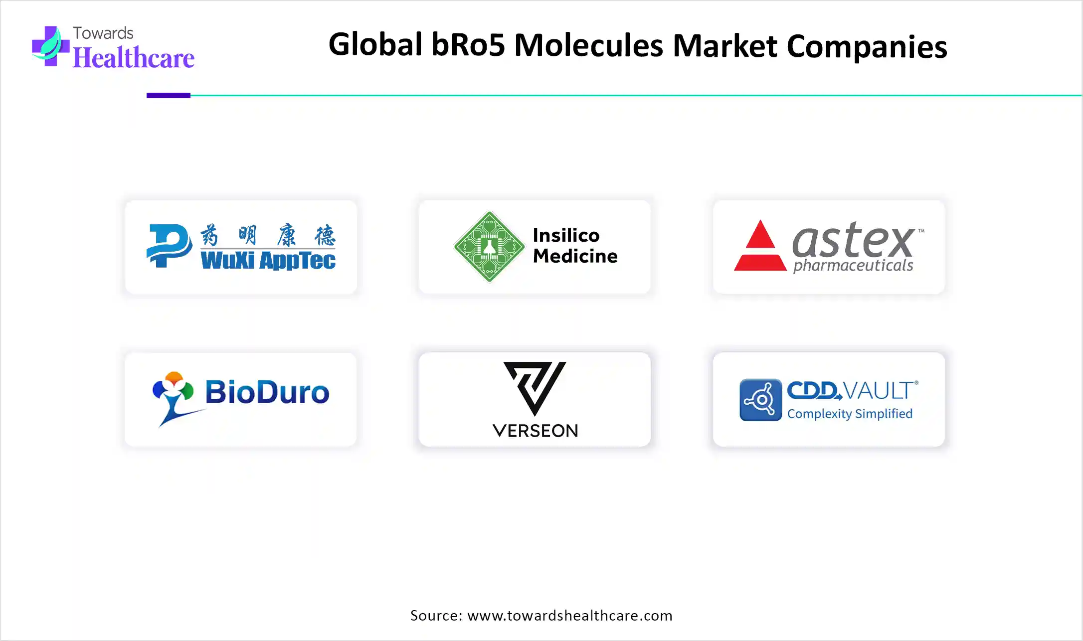bRo5 Molecules Market Companies bRo5 Molecules Market Key Players