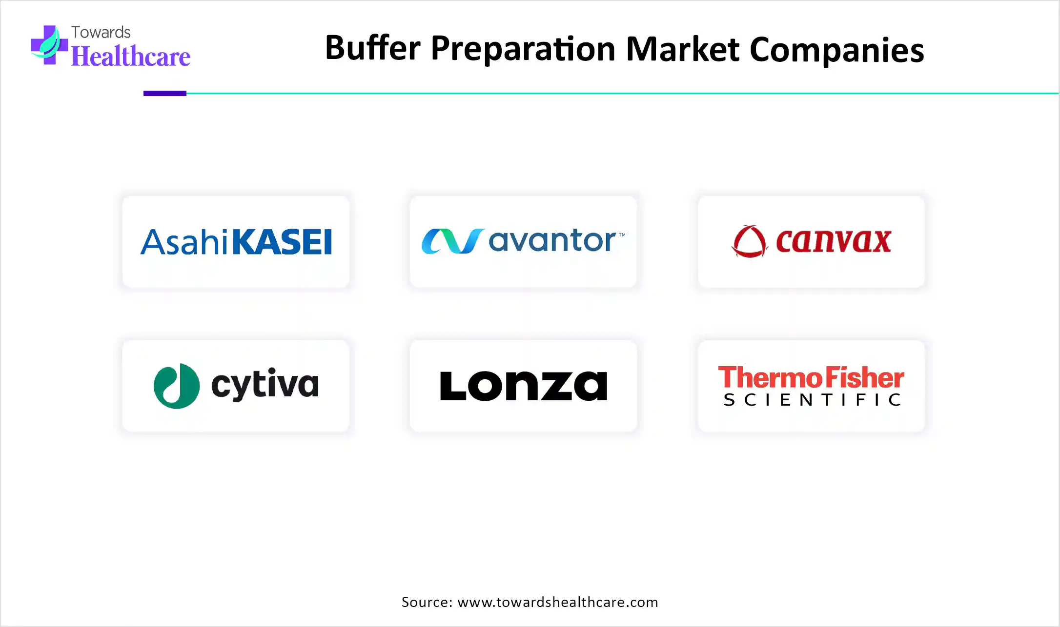 Buffer Preparation Market Companies Buffer Preparation Market Companies
