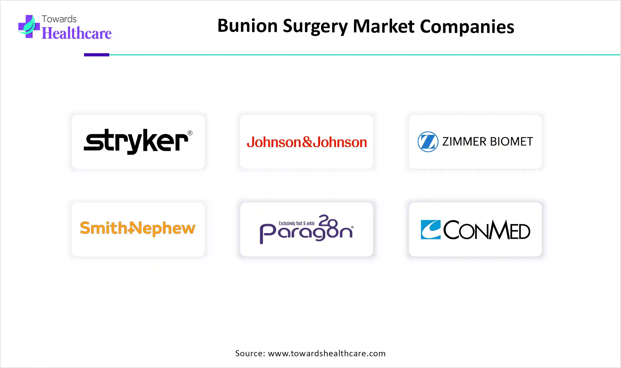 Bunion Surgery Market Companies Bunion Surgery Market Key Players