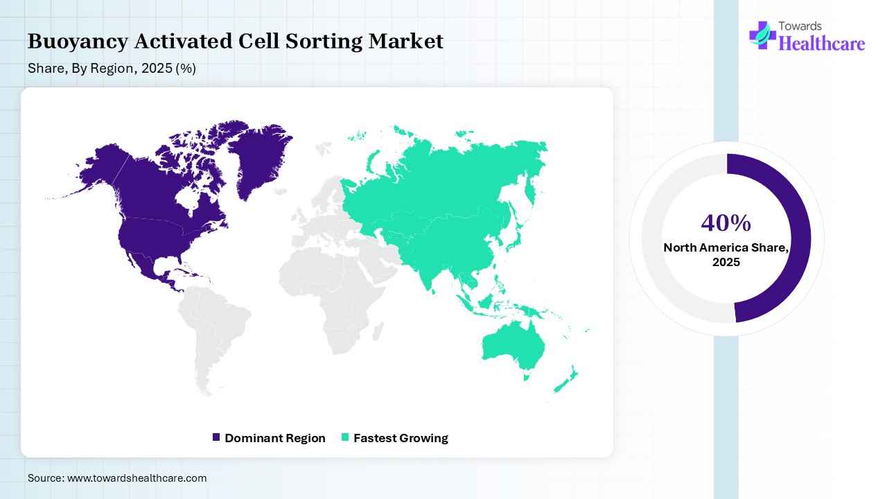 Buoyancy Activated Cell Sorting Market Share, By Region, 2025 (%) Buoyancy Activated Cell Sorting Market Shares for North America, Europe, Asia Pacific, Latin America and Middle East and Africa, 2025 (%).
