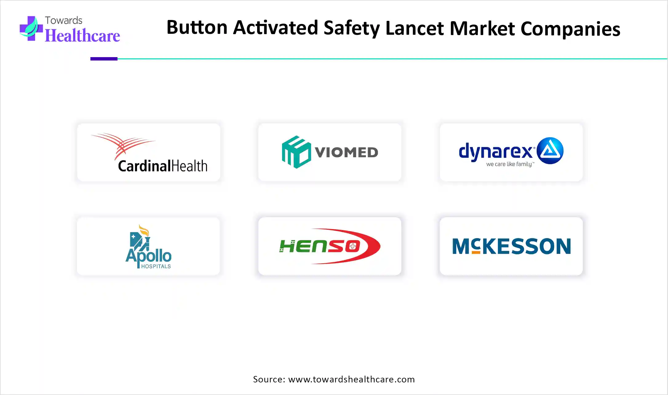 Button Activated Safety Lancet Market Key Players