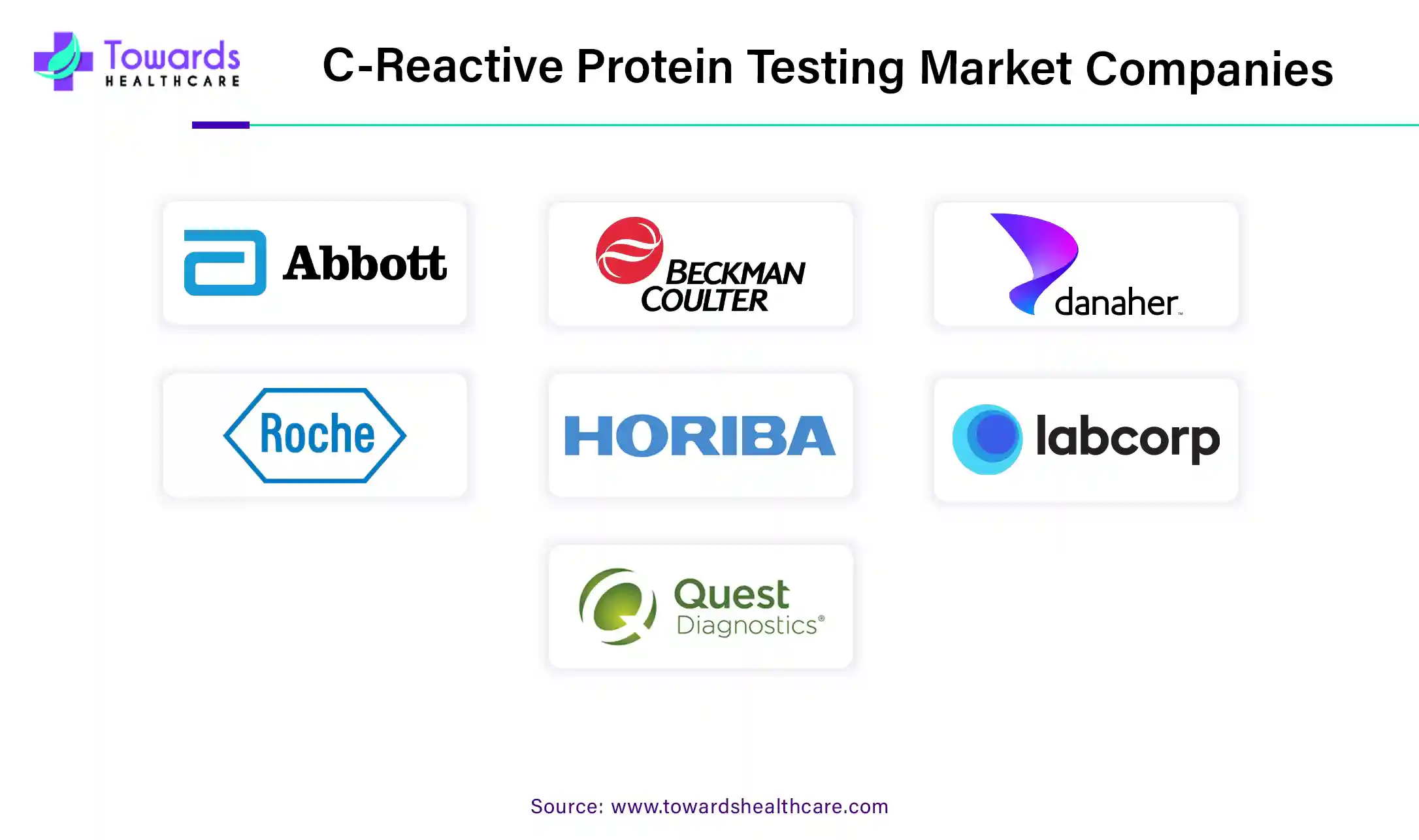 C-Reactive Protein Testing Market Companies C-Reactive Protein Testing Market Companies