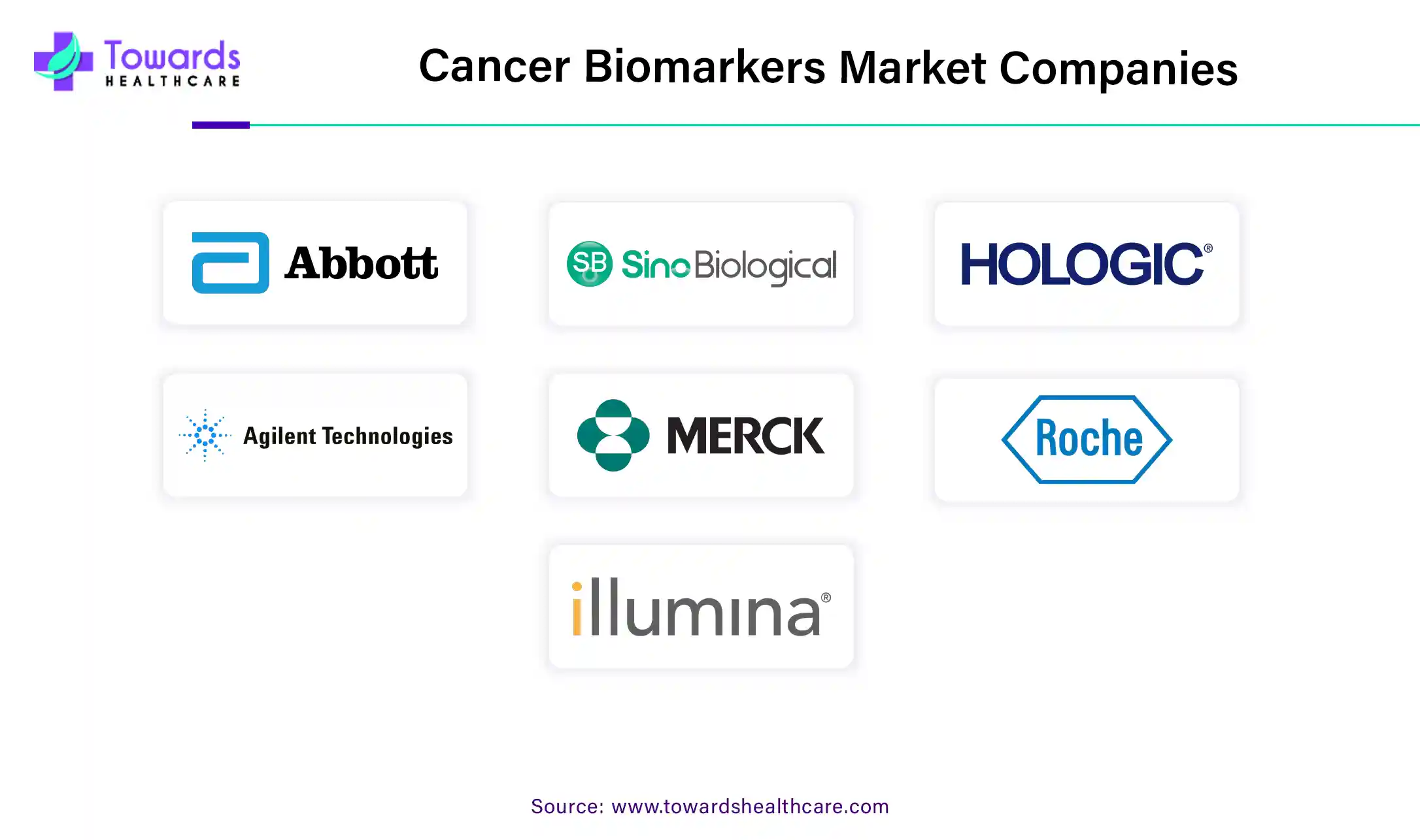 Cancer Biomarkers Market Companies Cancer Biomarkers Market Companies