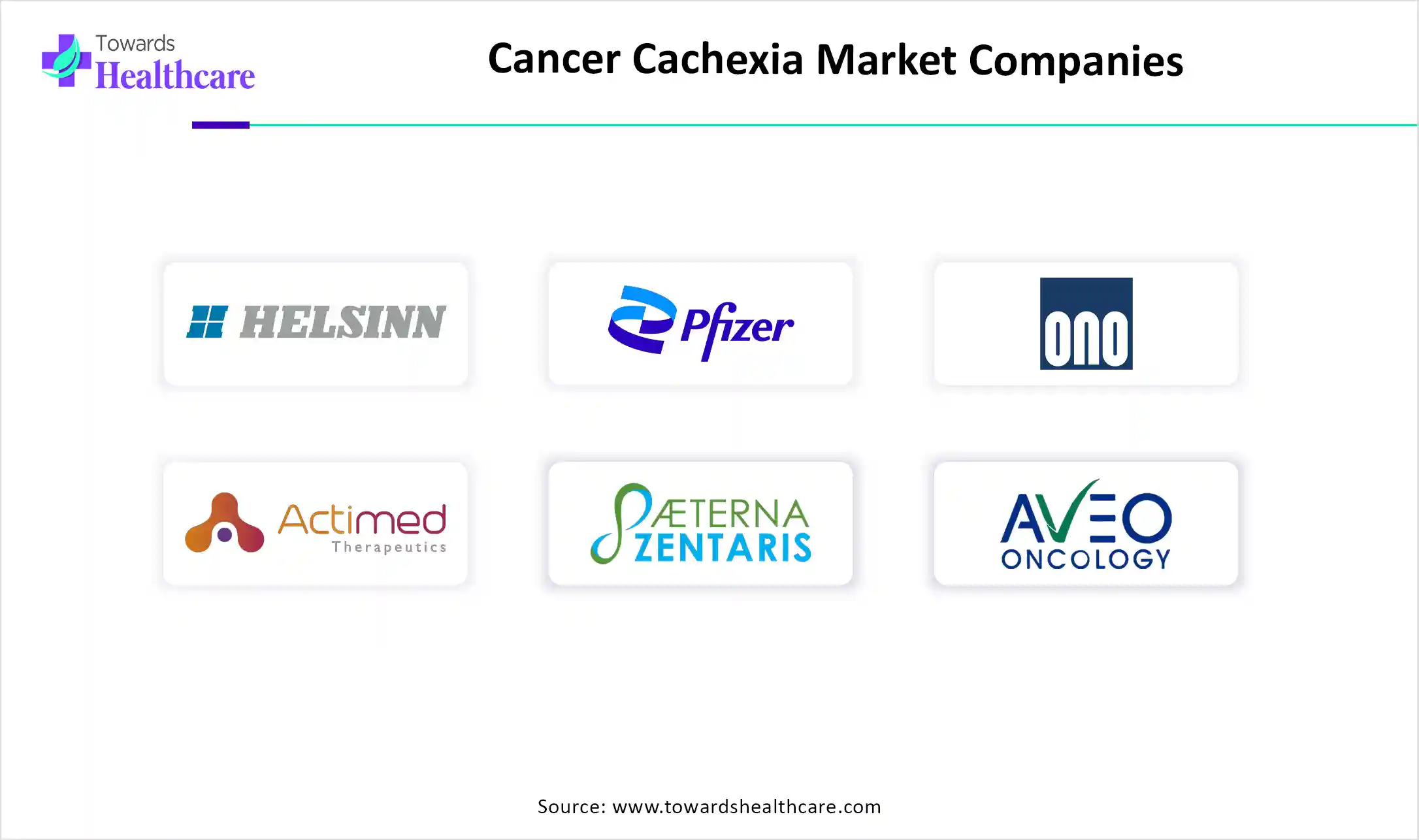 Cancer Cachexia Market Companies Cancer Cachexia Market Key Players