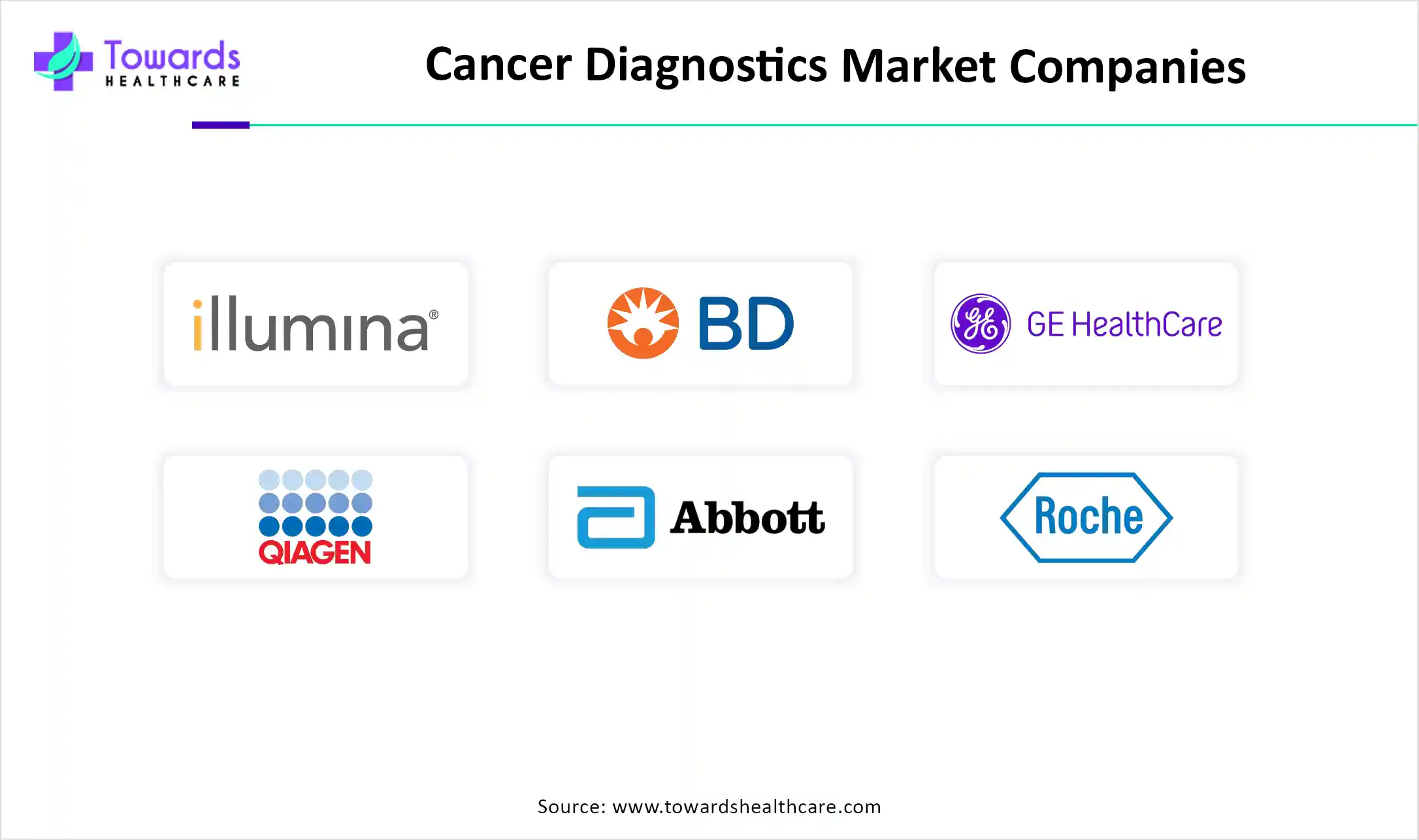 Cancer Diagnostics Market Companies Cancer Diagnostics Market Companies