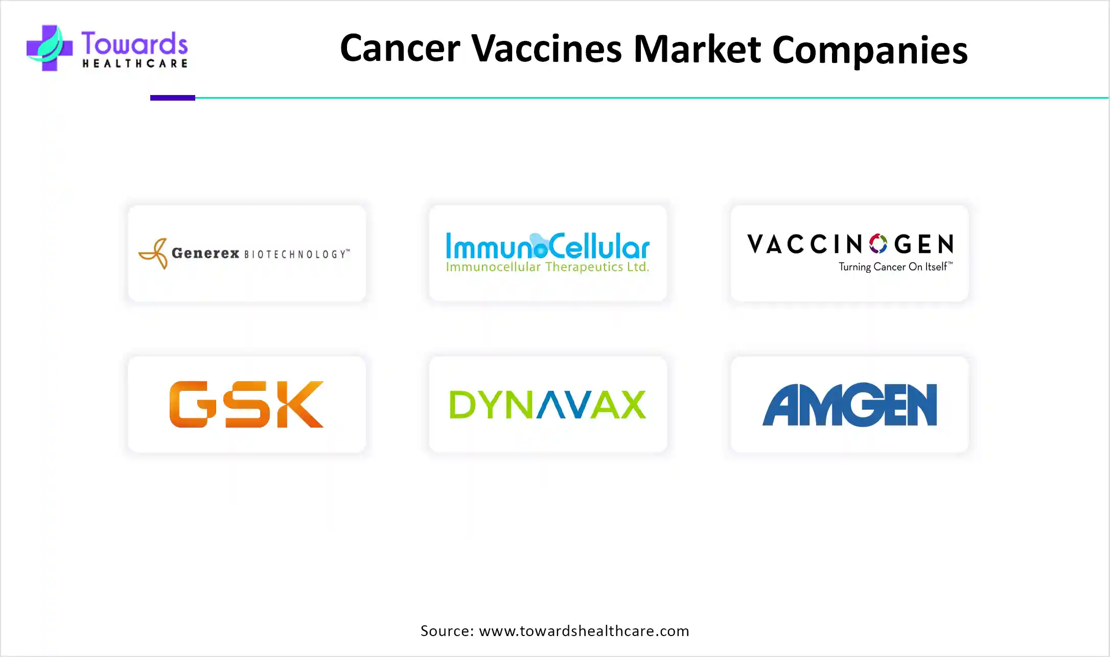 Cancer Vaccines Market Companies Cancer Vaccines Market Companies