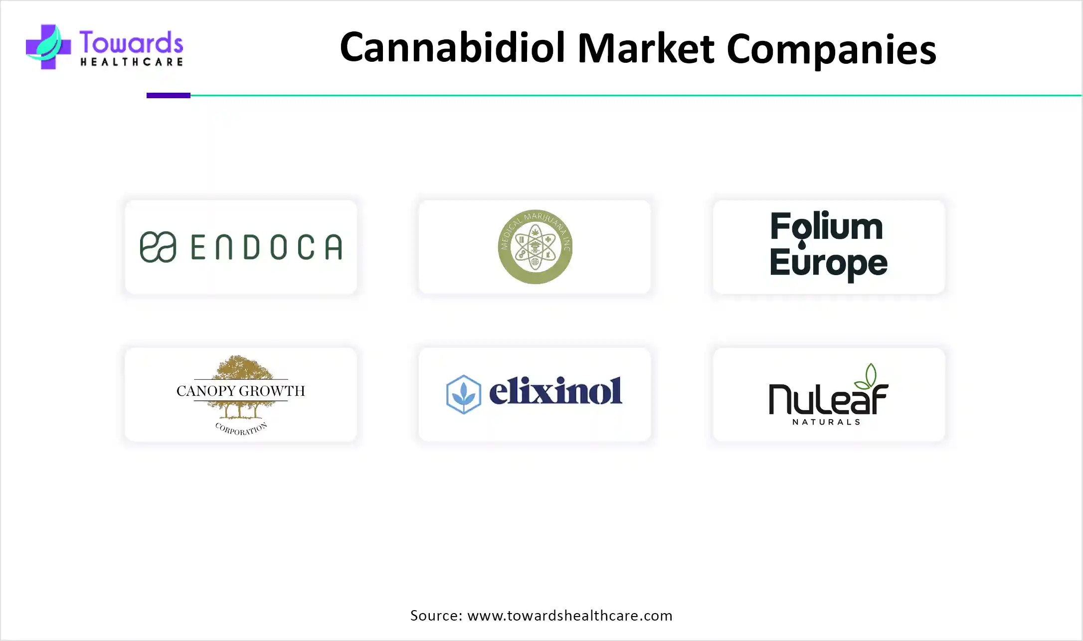 Cannabidiol Market Companies Cannabidiol Market Companies