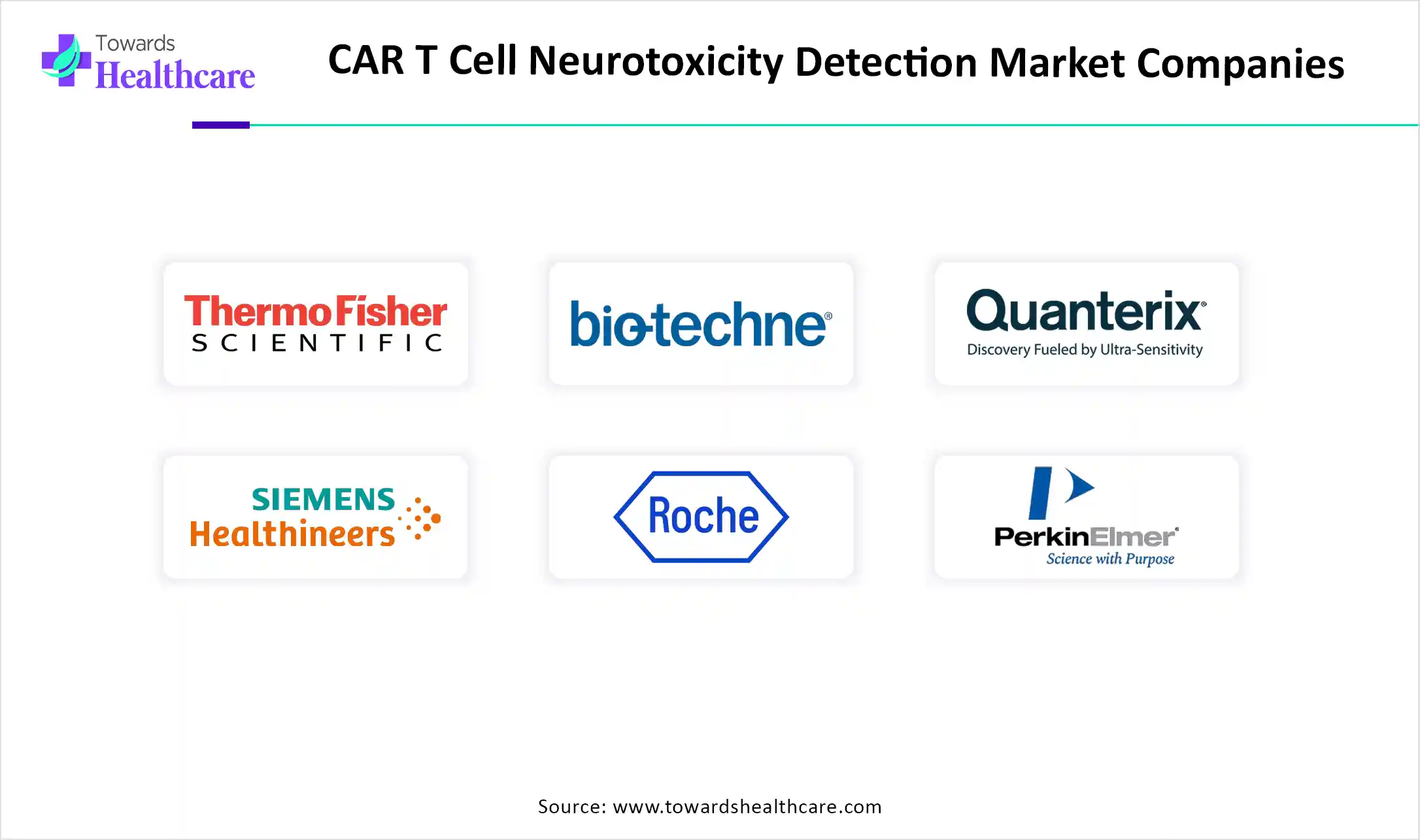 CAR T Cell Neurotoxicity Detection Market Companies CAR T Cell Neurotoxicity Detection Market Companies