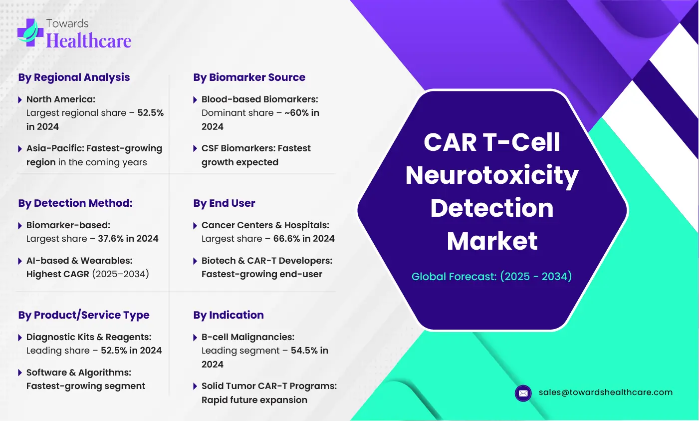 CAR T-Cell Neurotoxicity Detection Market Size and Overview CAR T-Cell Neurotoxicity Detection Market Size and Overview