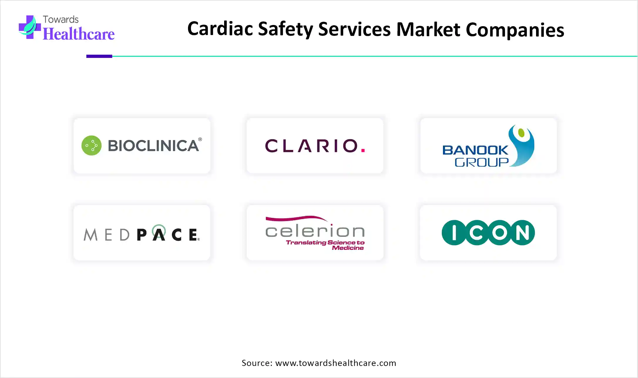 Cardiac Safety Services Market Companies