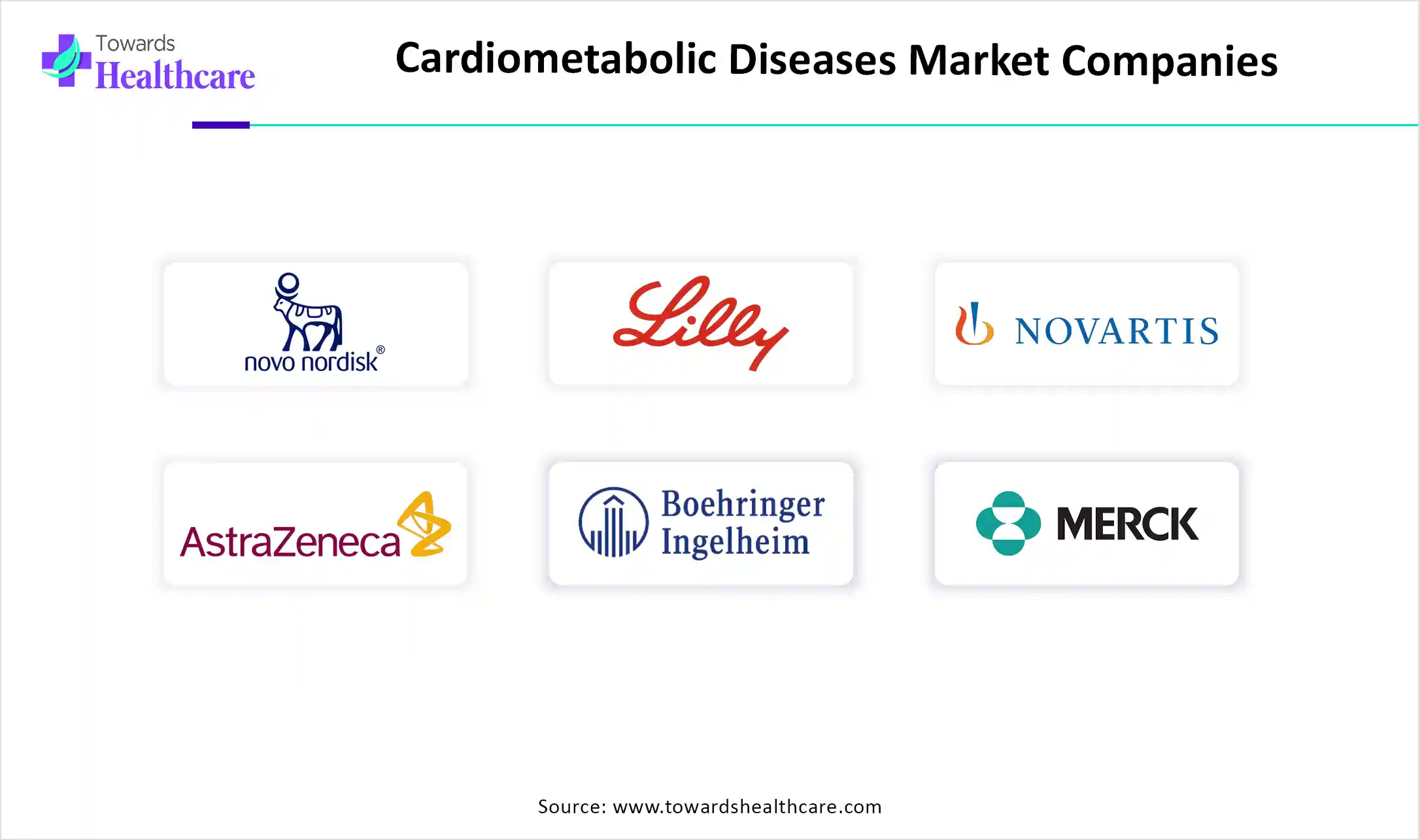 Cardiometabolic Diseases Market Key Players