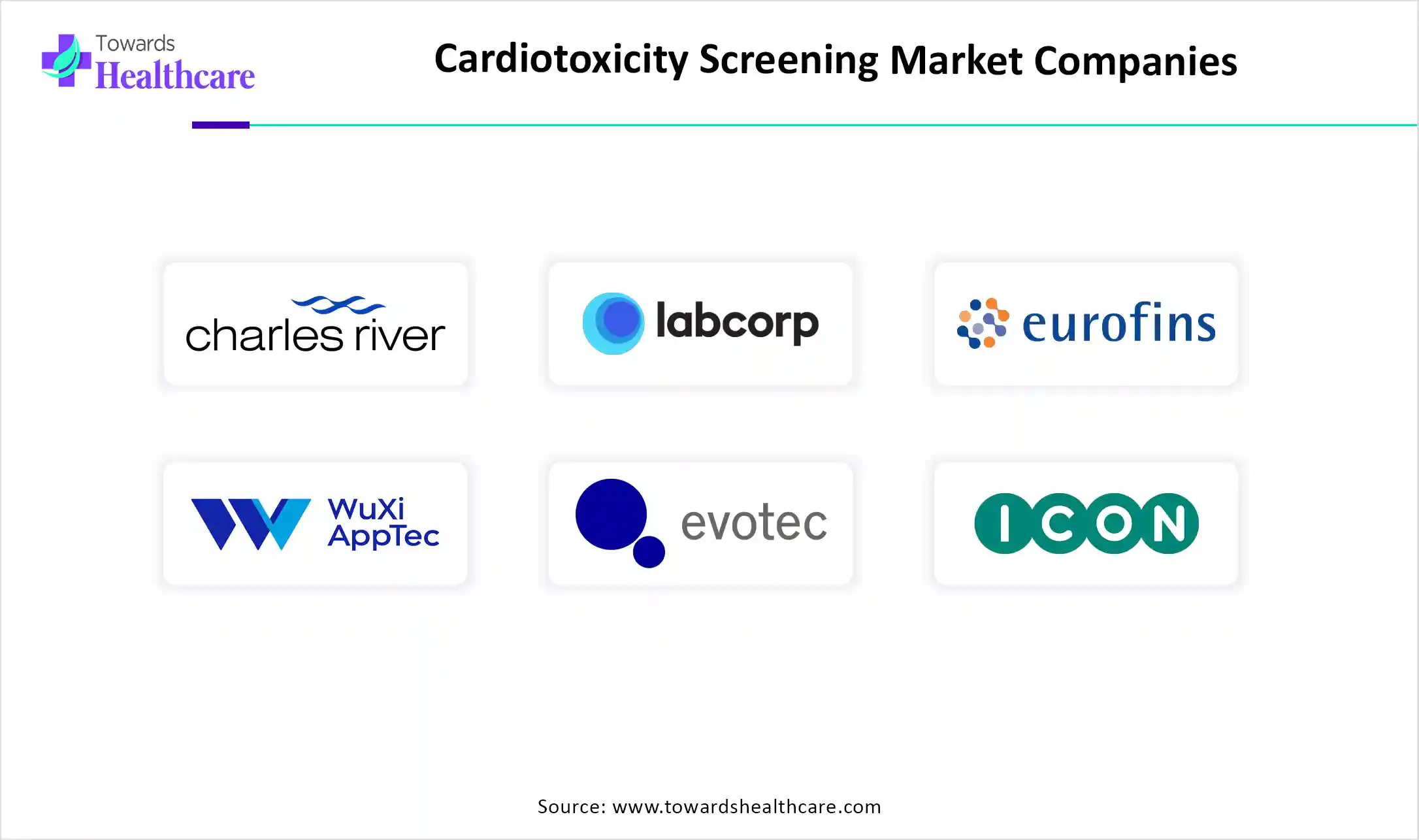Cardiotoxicity Screening Market Companies Cardiotoxicity Screening Market Key Players