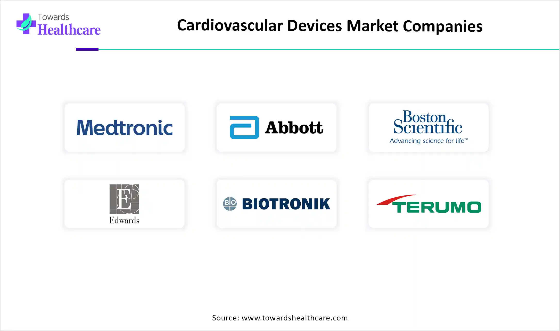 Cardiovascular Devices Market Top Key Players Cardiovascular Devices Market Companies