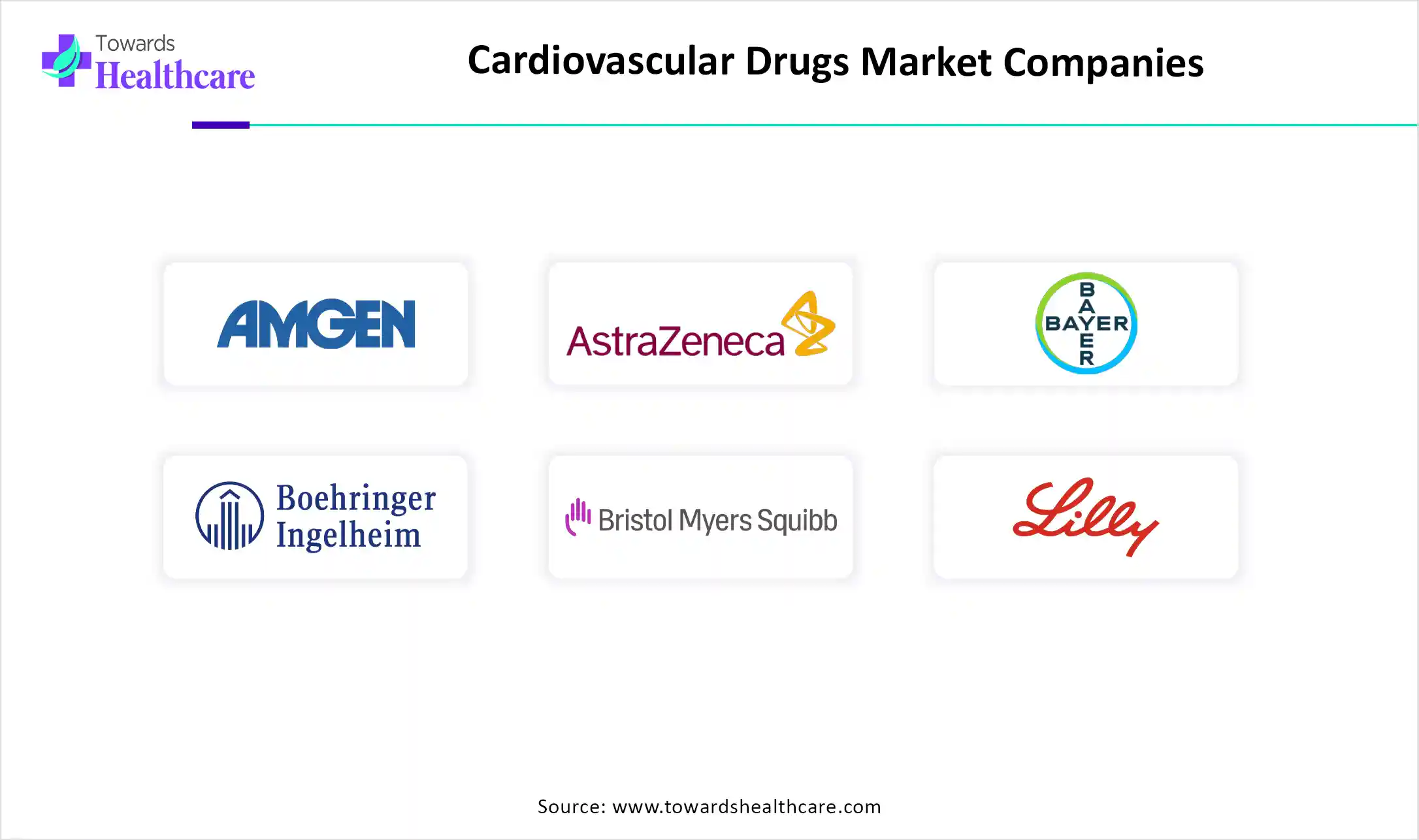 Cardiovascular Drugs Market Companies