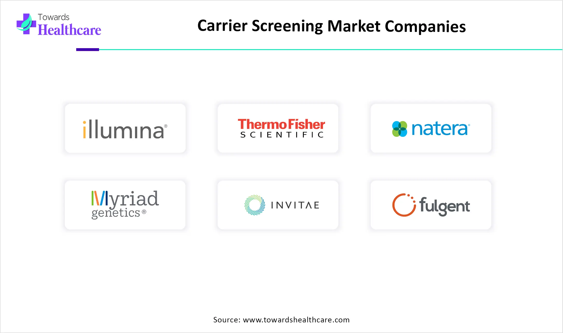 Carrier Screening Market Top Key Players Carrier Screening Market Companies
