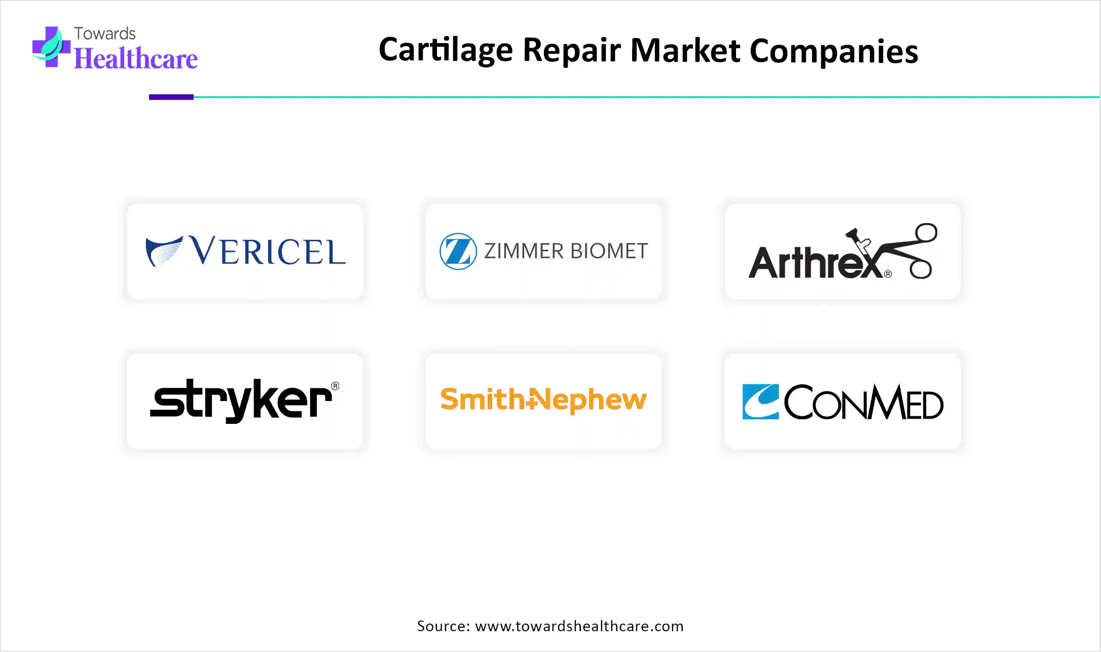 Cartilage Repair Market Top Key Players Cartilage Repair Market Companies
