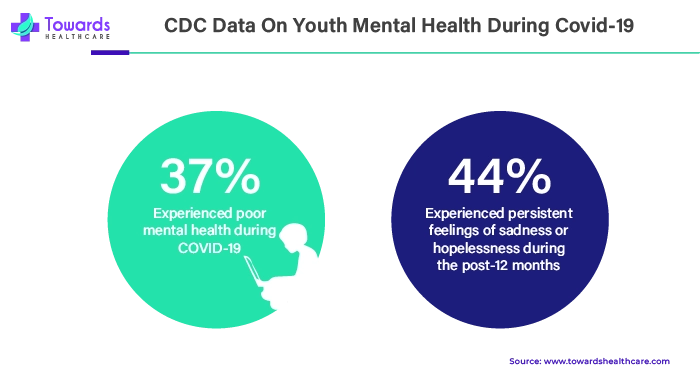CDC Data on Youth Mental Health During Covid-19 CDC Data on Youth Mental Health During Covid-19