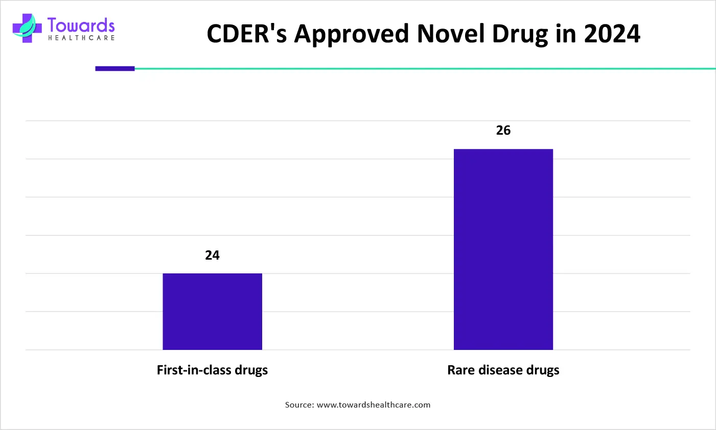 CDER's Approved Novel Drug in 2024 CDER's Approved Novel Drug in 2024
