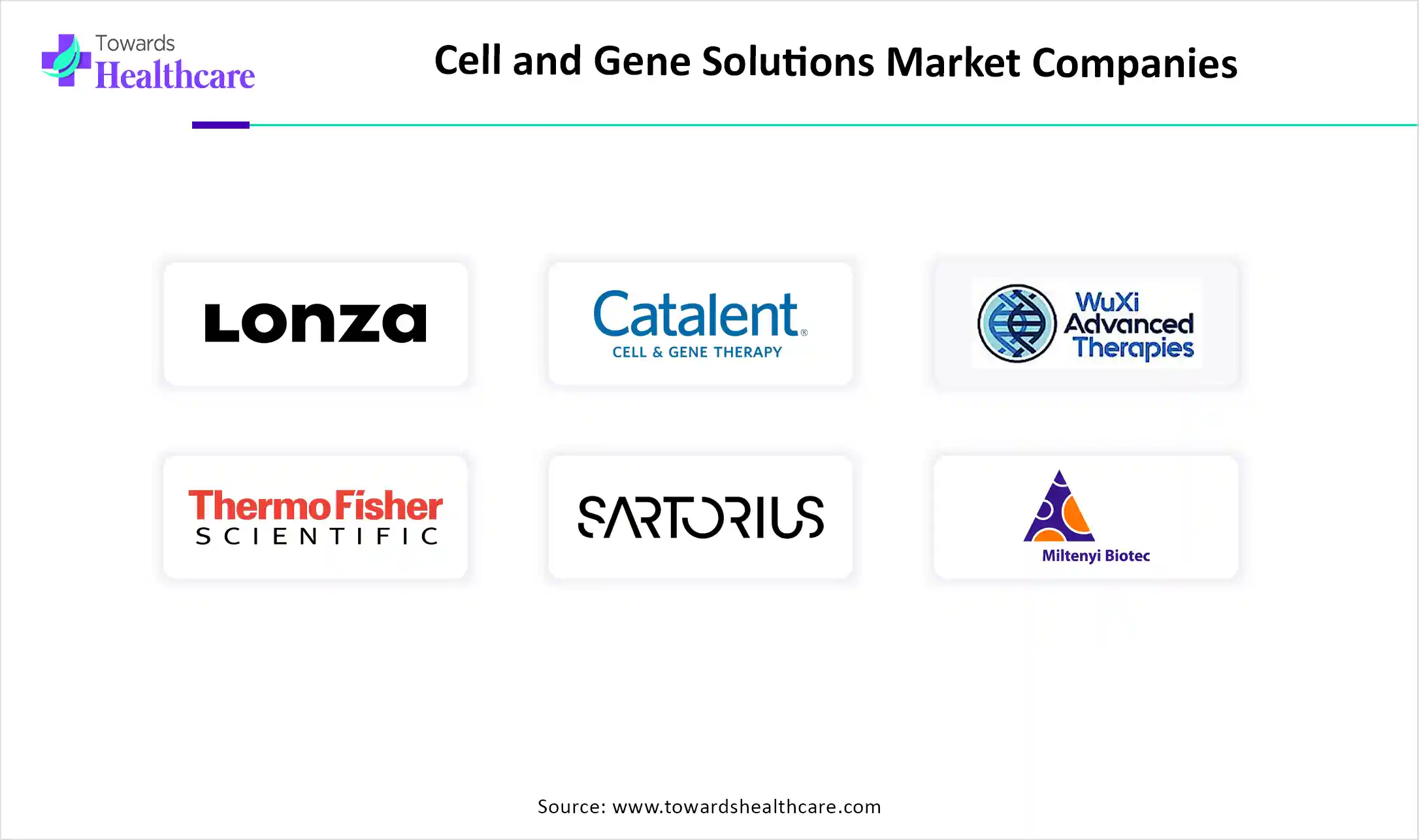 Cell and Gene Solutions Market Top Key Players Cell and Gene Solutions Market Companies