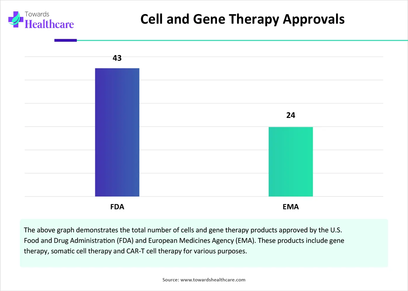 Cell and Gene Therapy Approvals Cell and Gene Therapy Approvals