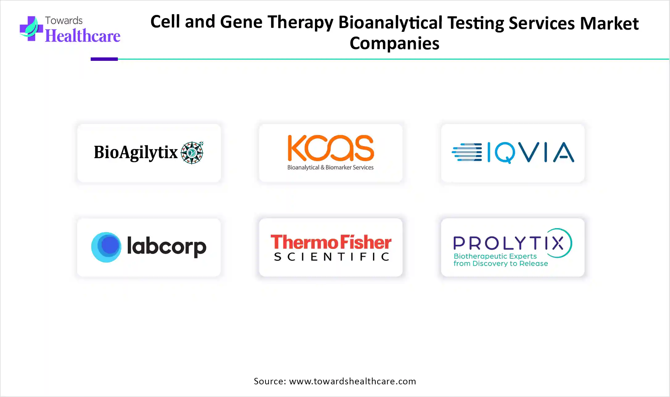 Cell and Gene Therapy Bioanalytical Testing Services Market Companies Cell and Gene Therapy Bioanalytical Testing Services Market Key Players