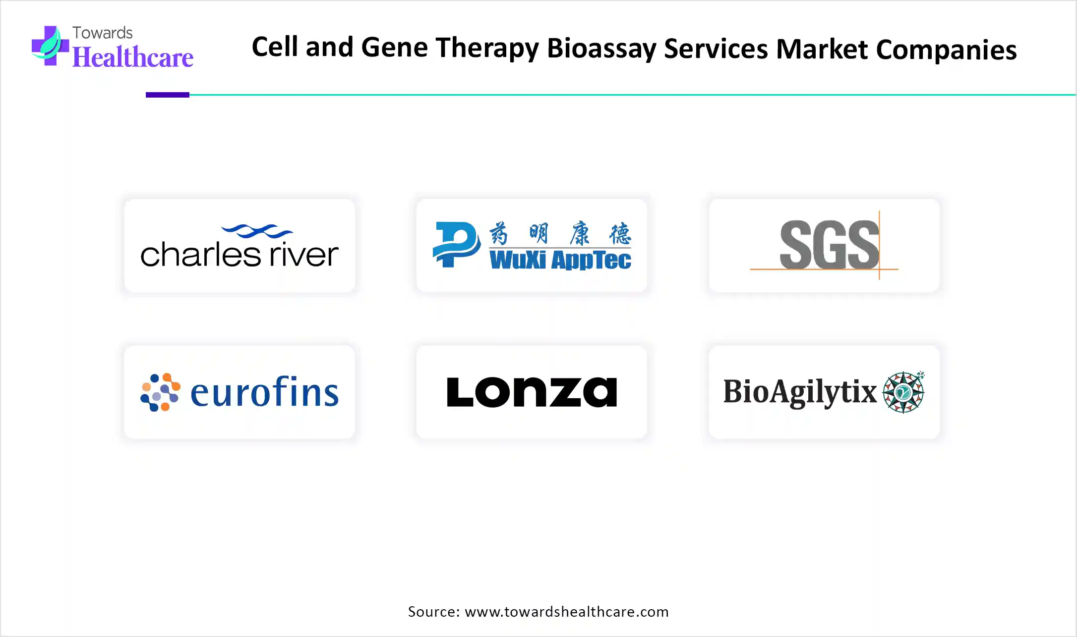Cell and Gene Therapy Bioassay Services Market Top Key Players Cell and Gene Therapy Bioassay Services Market Companies