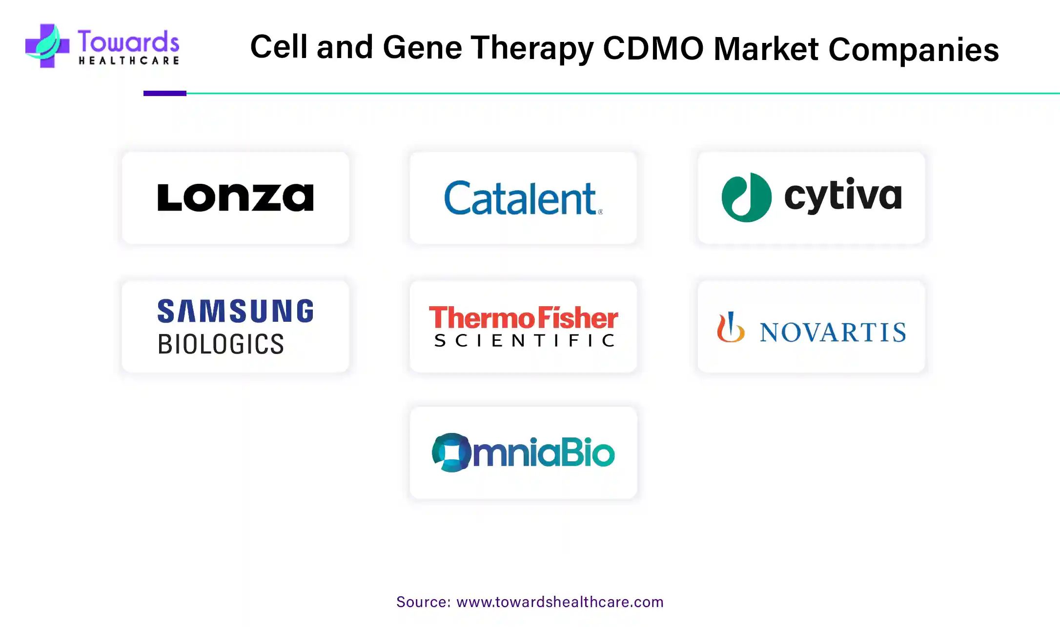 Cell and Gene Therapy CDMO Market Companies Cell and Gene Therapy CDMO Market Companies