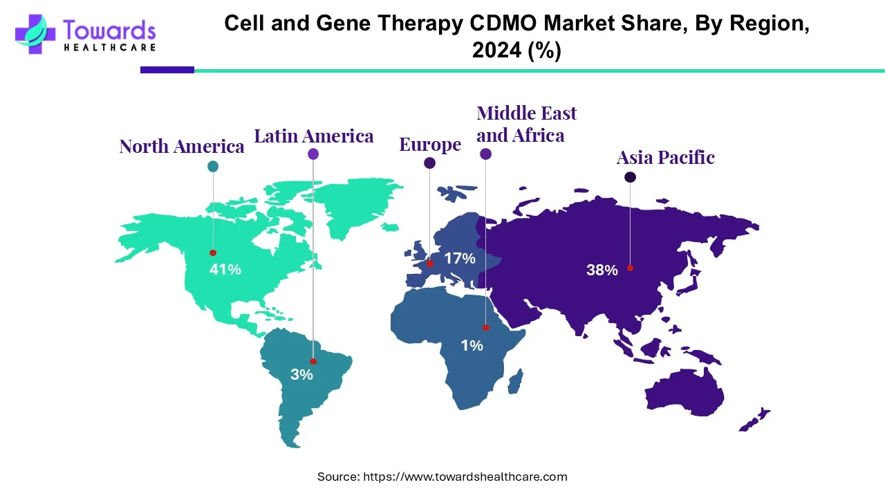 Cell and Gene Therapy CDMO Market NA, EU, APAC, LA, MEA Share, 2024 (%) Cell and Gene Therapy CDMO Market NA, EU, APAC, LA, MEA Share, 2024 (%)