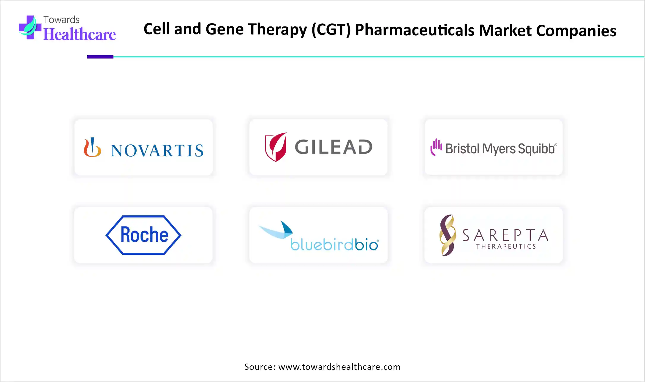 Cell and Gene Therapy (CGT) Pharmaceuticals Market Top Key Players Cell and Gene Therapy (CGT) Pharmaceuticals Market Companies