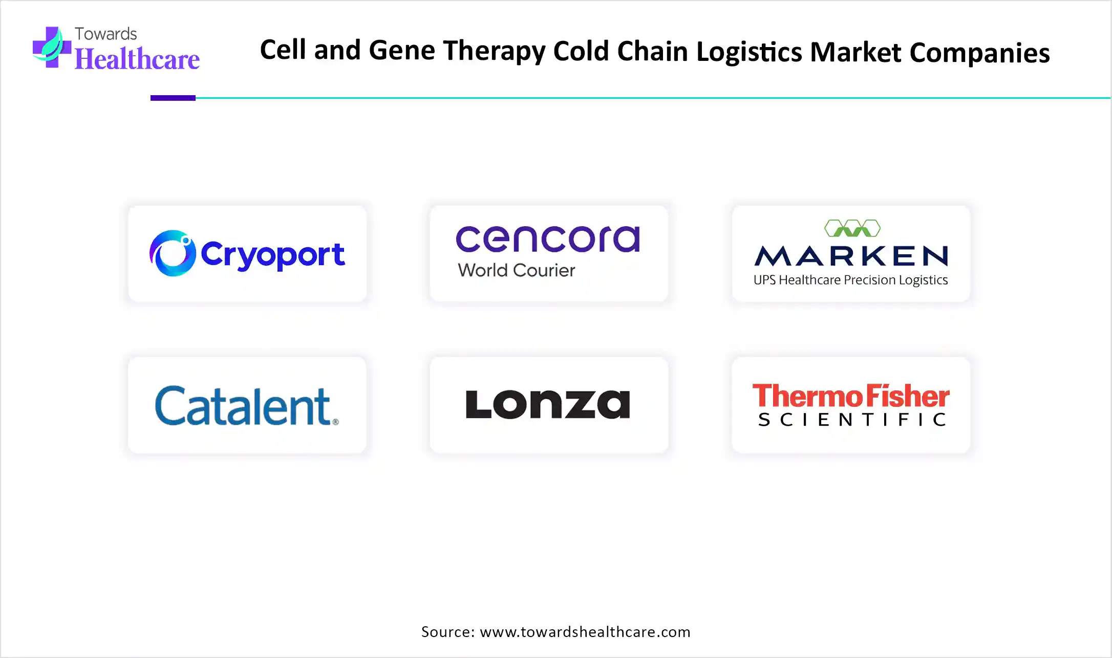 Cell and Gene Therapy Cold Chain Logistics Market Top Key Players Cell and Gene Therapy Cold Chain Logistics Market Companies