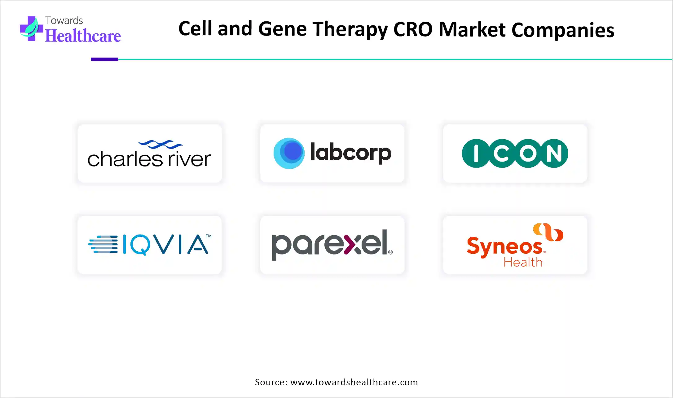 Cell and Gene Therapy CRO Market Companies