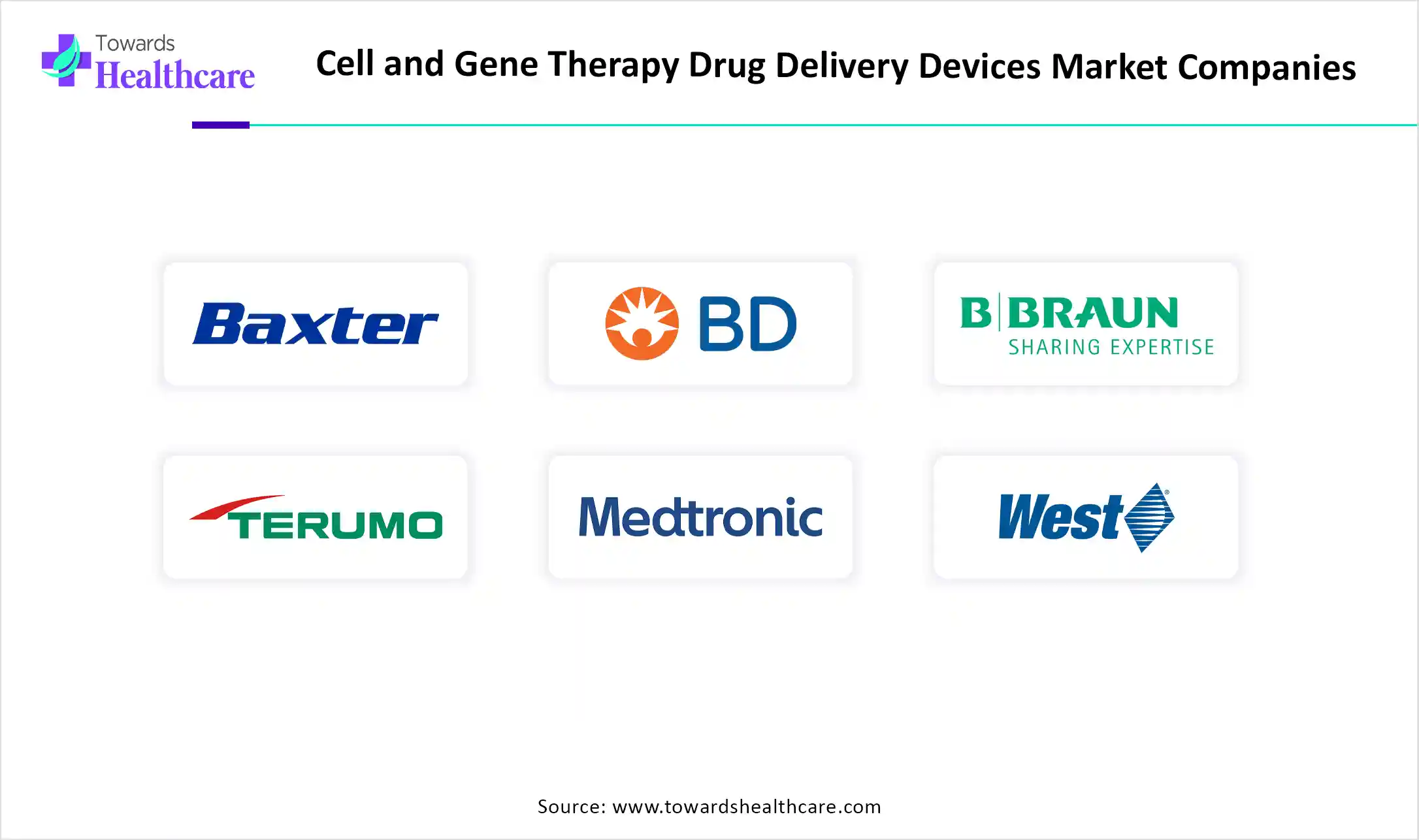 Cell and Gene Therapy Drug Delivery Devices Market Top Key Players Cell and Gene Therapy Drug Delivery Devices Market Companies