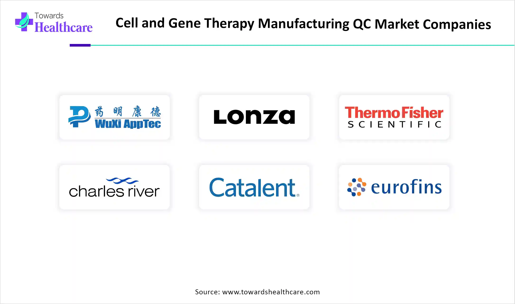 Cell and Gene Therapy Manufacturing QC Market Companies