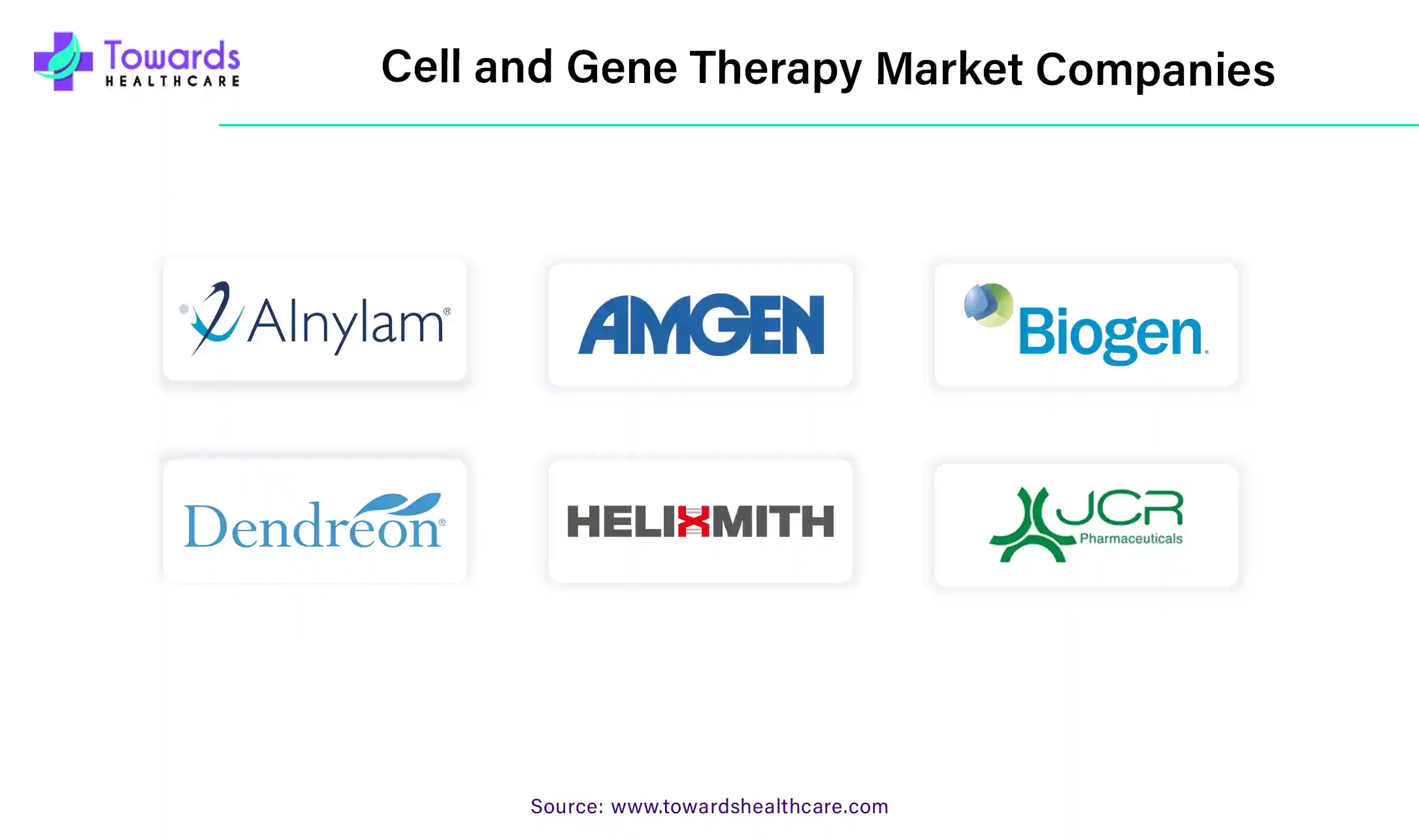 Cell and Gene Therapy Market Companies Cell and Gene Therapy Market Companies