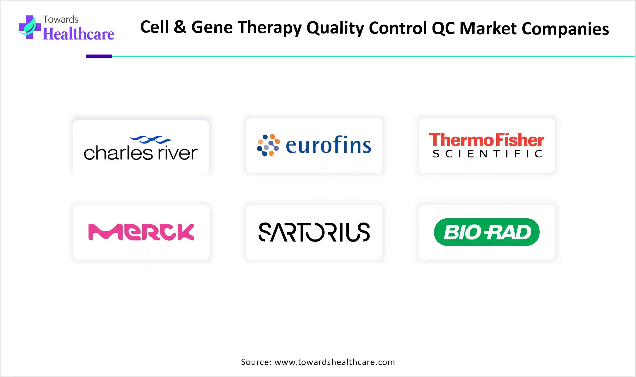 Cell & Gene Therapy Quality Control Market Companies