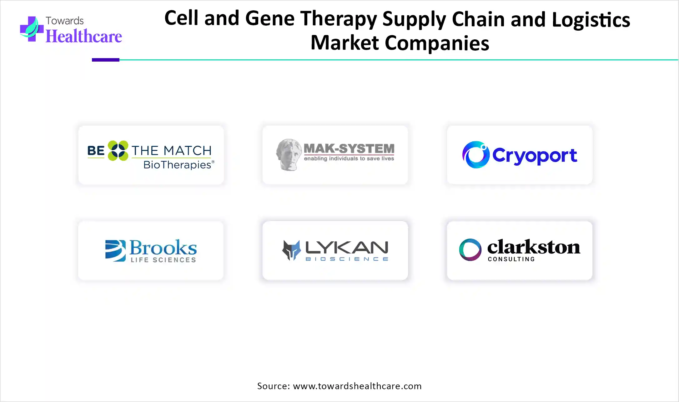 Cell and Gene Therapy Supply Chain and Logistics Market Companies Cell and Gene Therapy Supply Chain and Logistics Market Key Players