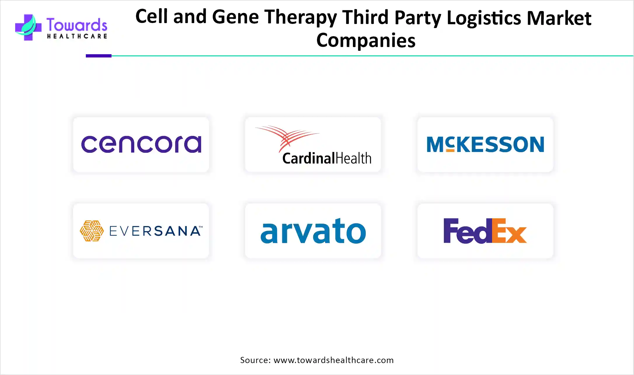 Cell and Gene Therapy Third Party Logistics Market Companies Cell and Gene Therapy Third Party Logistics Market Companies