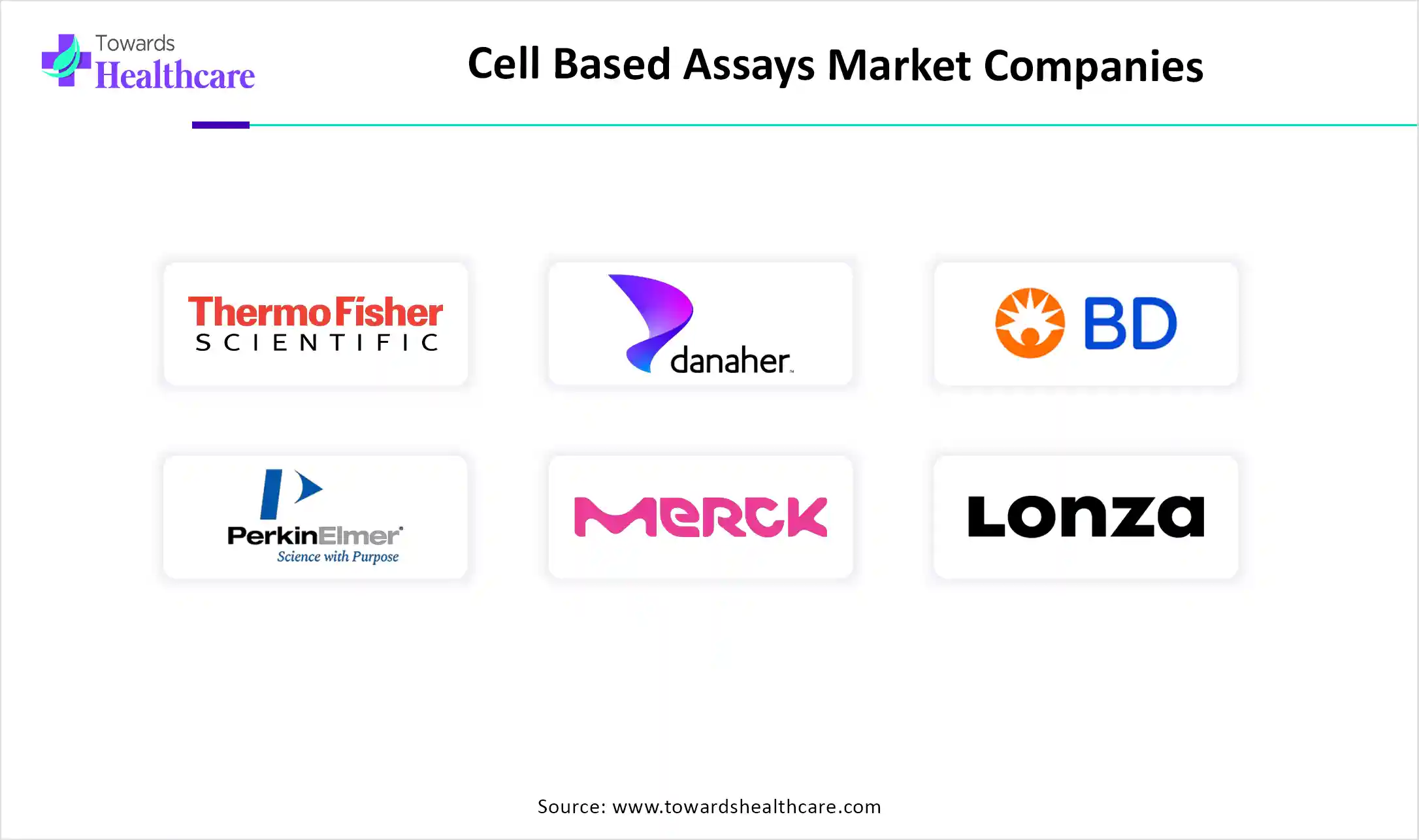 Cell Based Assays Market Companies