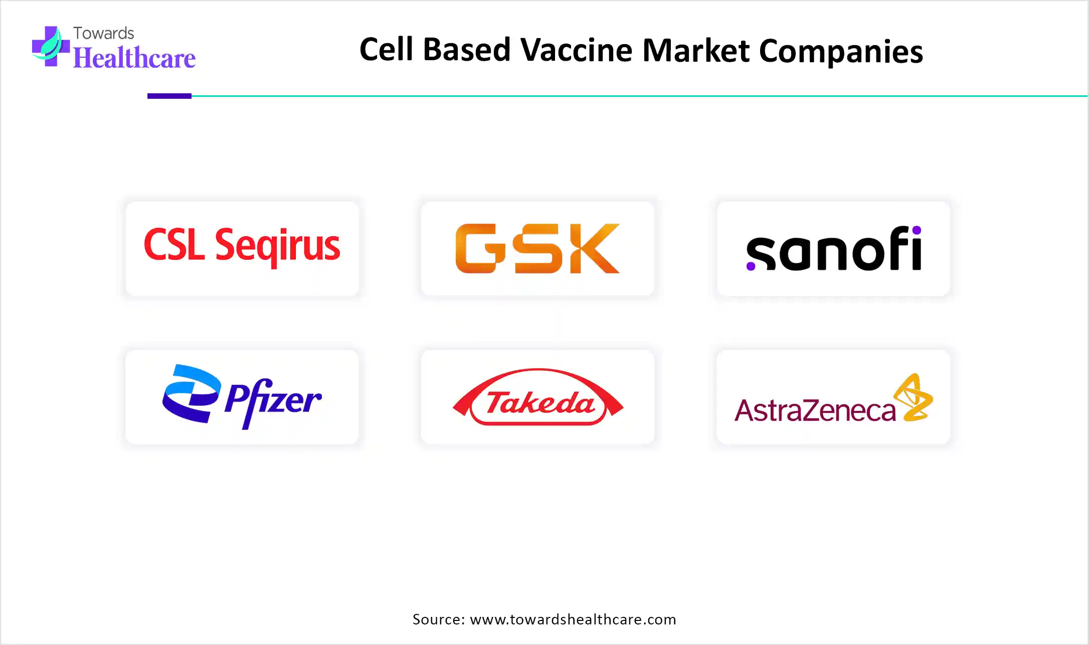 Cell Based Vaccine Market Companies