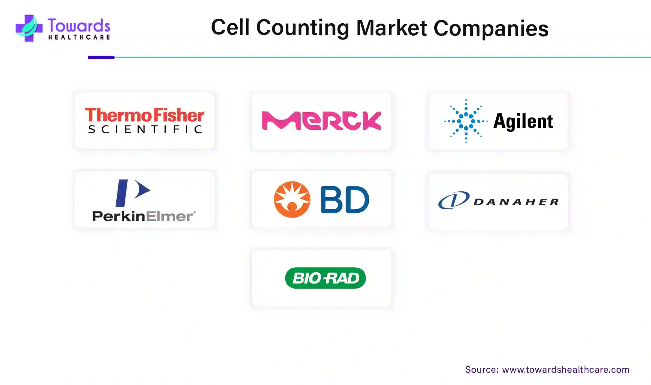 Cell Counting Market Companies Cell Counting Market Companies