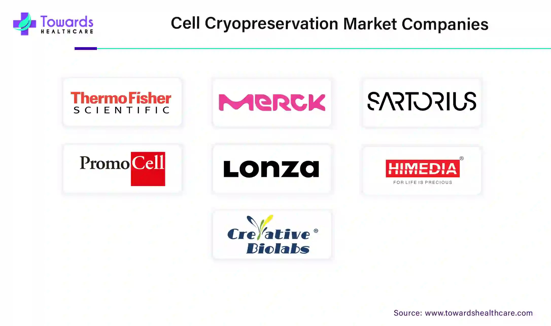 Cell Cryopreservation Market Companies Cell Cryopreservation Market Companies