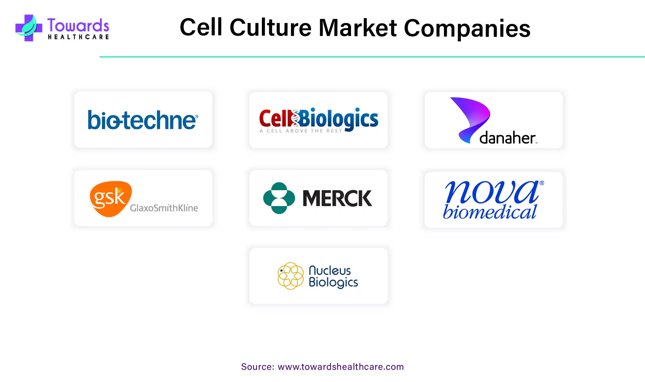Cell Culture Market Companies Cell Culture Market Companies