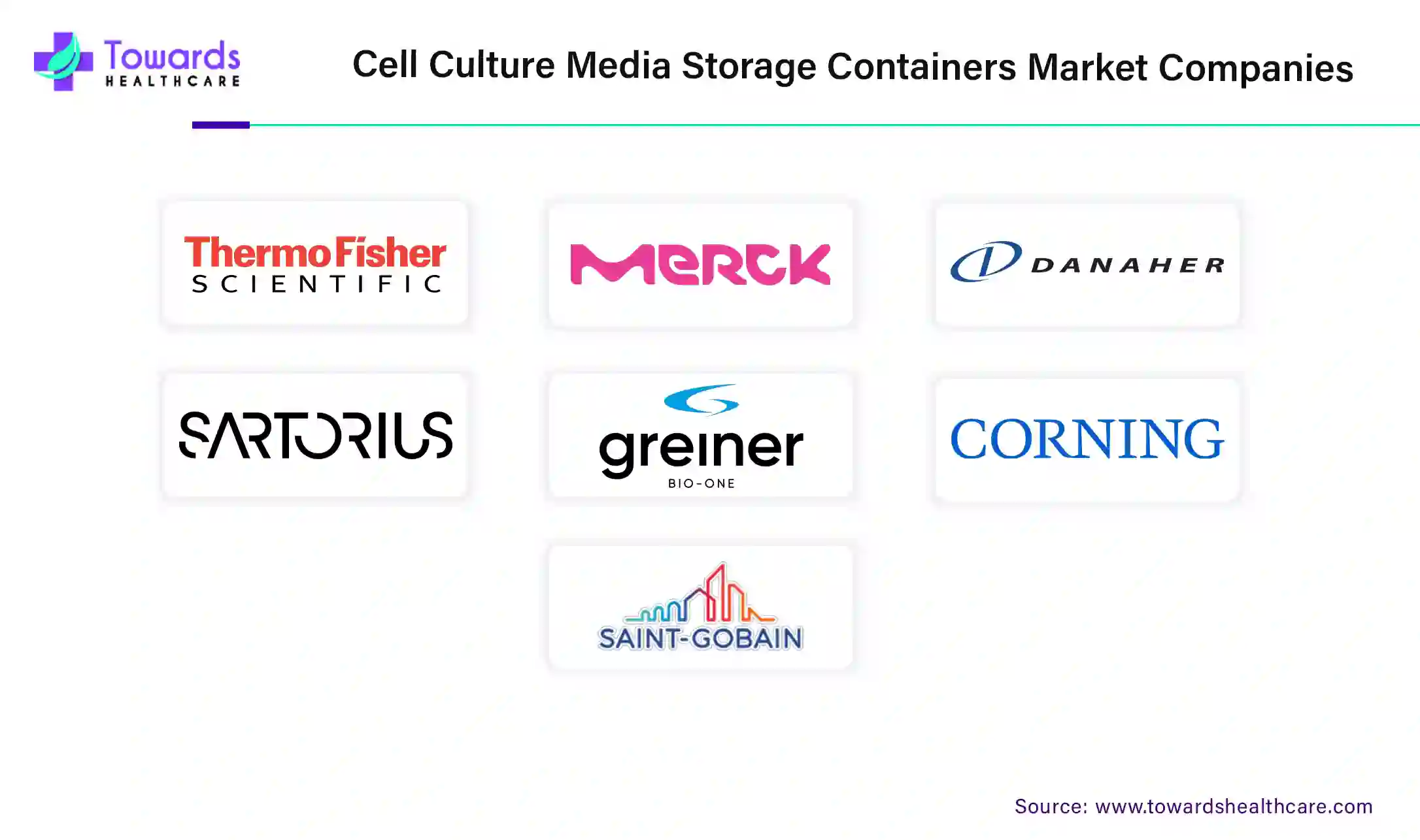Cell Culture Media Storage Containers Market Companies Cell Culture Media Storage Containers Market Companies
