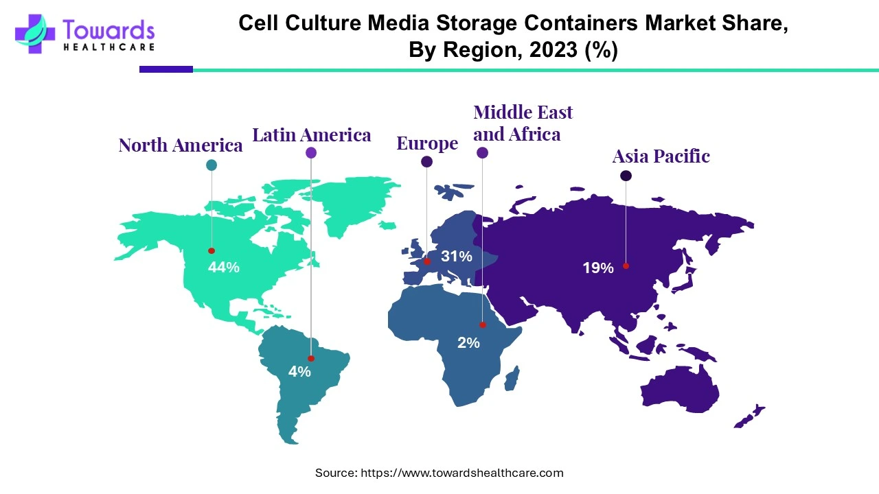 Cell Culture Media Storage Containers Market NA, APAC, EU, LA, MEA Share, 2023 (%) Cell Culture Media Storage Containers Market NA, APAC, EU, LA, MEA Share, 2023 (%)