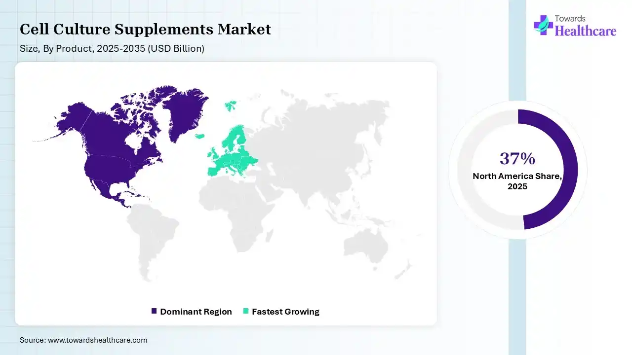 Cell Culture Supplements Market Share, By Region, 2025 (%) Cell Culture Supplements Market Shares for North America, Europe, Asia Pacific, Latin America and Middle East and Africa, 2025 (%).