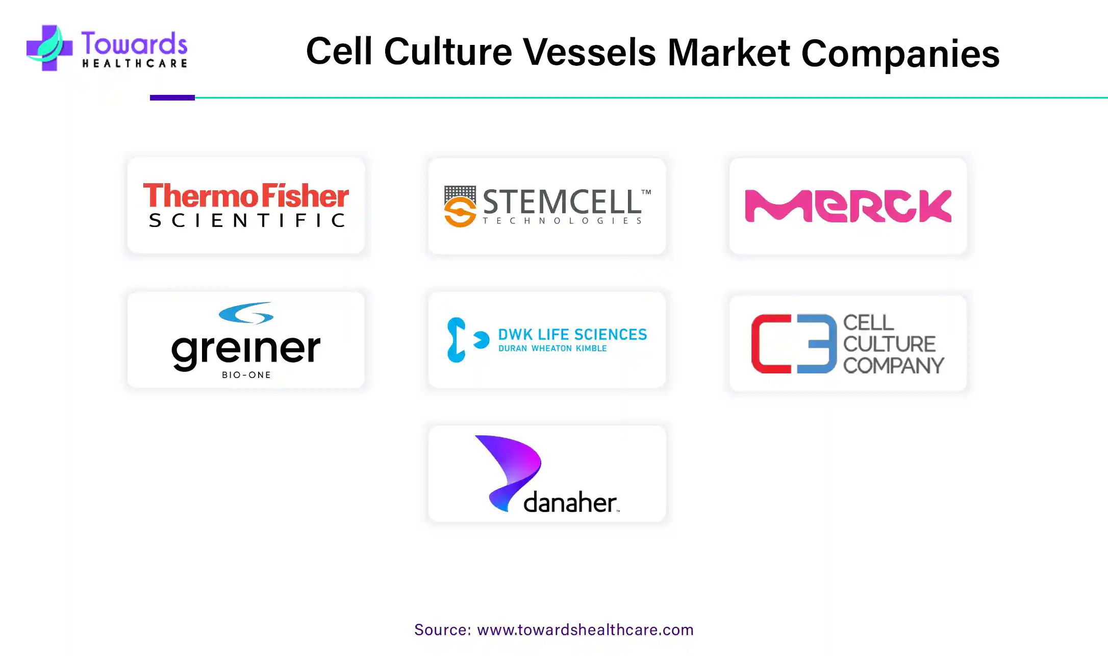 Cell Culture Vessels Market Companies Cell Culture Vessels Market Companies