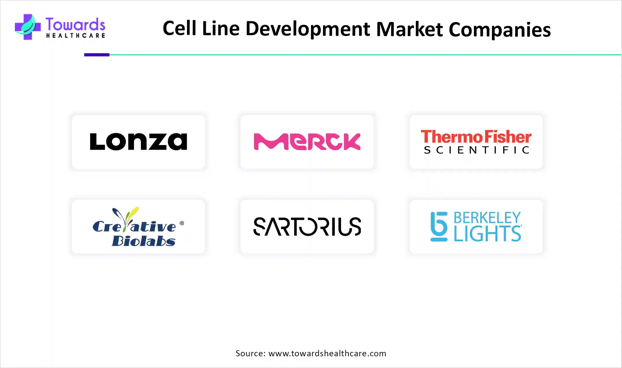 Cell Line Development Market Companies Cell Line Development Market Companies