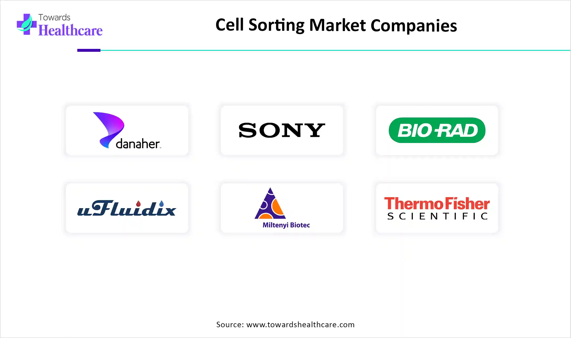 Cell Sorting Market Companies Cell Sorting Market Companies
