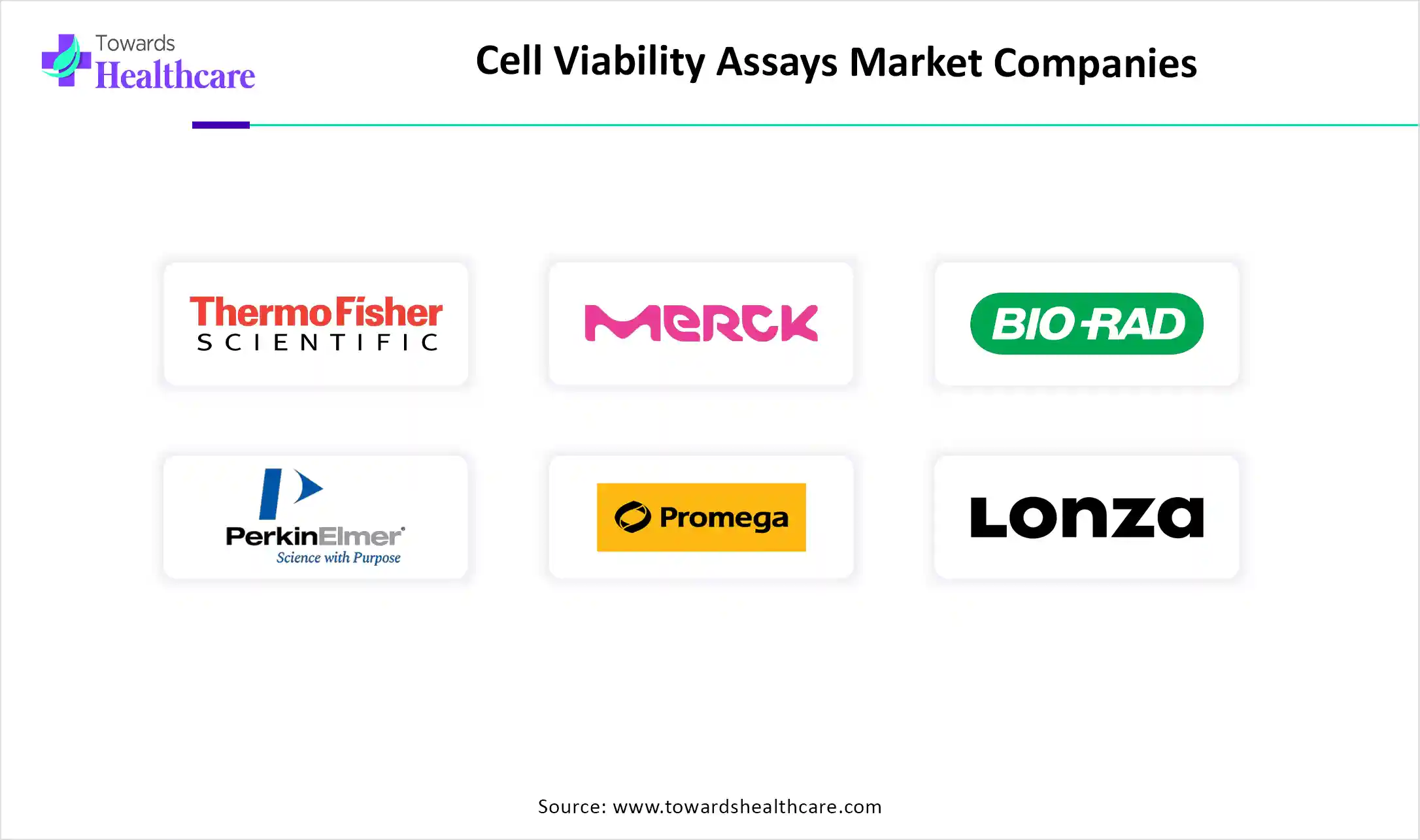 Cell Viability Assays Market Companies Cell Viability Assays Market Companies